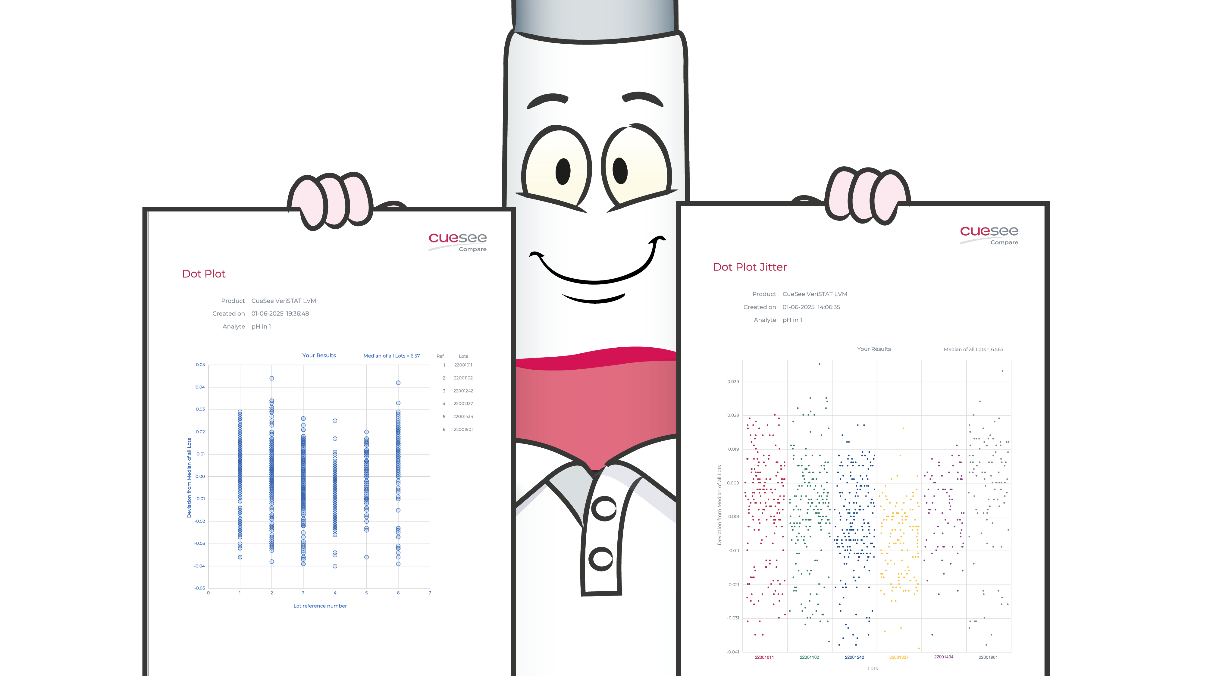 Reports Dot Plot