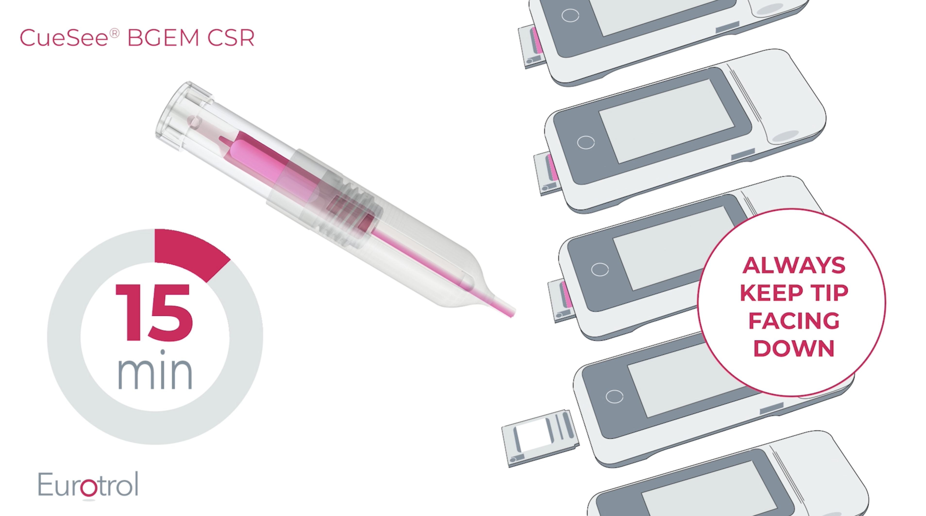 CueSee&reg; BGEM CSR Preparation